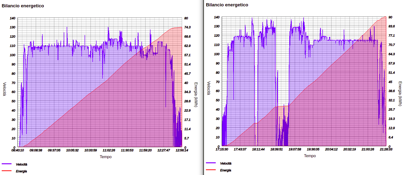 Grafici