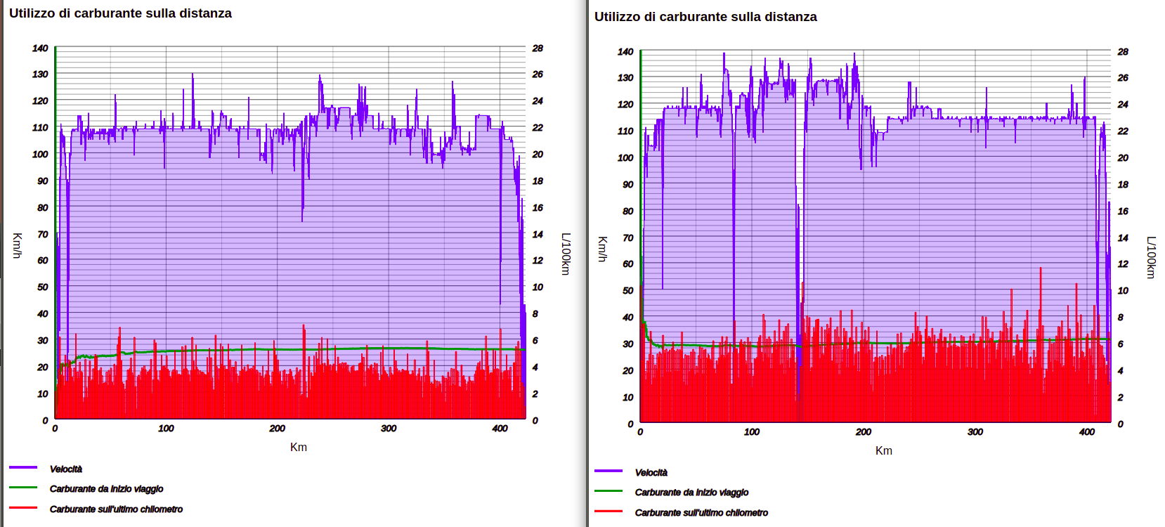 Grafici